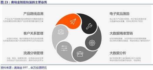 【申萬宏源輕工】奧瑞金(002701)深度報告--金屬包裝領(lǐng)域龍頭,兩片罐景氣度長期改善,有望釋放盈利彈性!